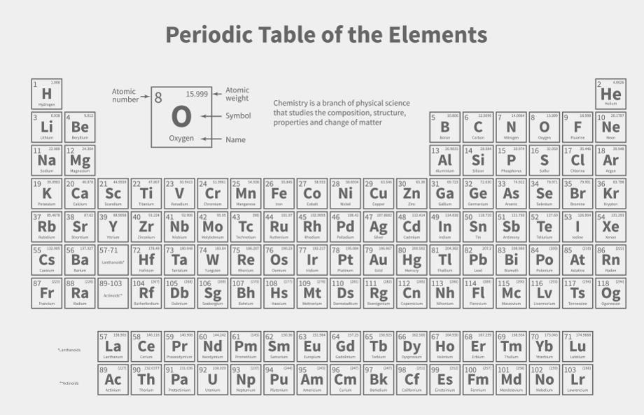 화학의 공통 언어, 원소 주기율표 ‘150년’ 이미지